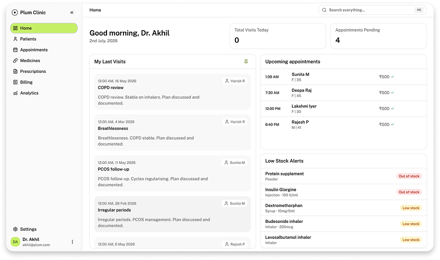 Flash patient management dashboard showing visits, follow-ups, appointments, and lab trails